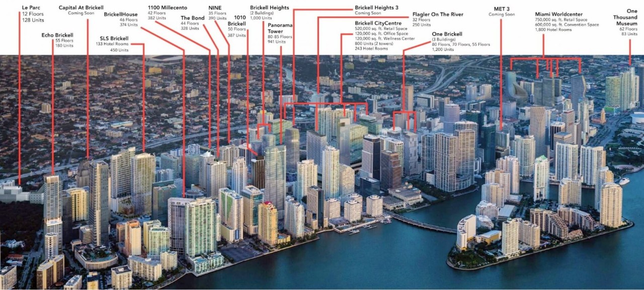 Miami New Condominium Construction Update